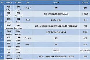 拜仁跟队记者：因天气原因，拜仁vs柏林联合的比赛可能被取消